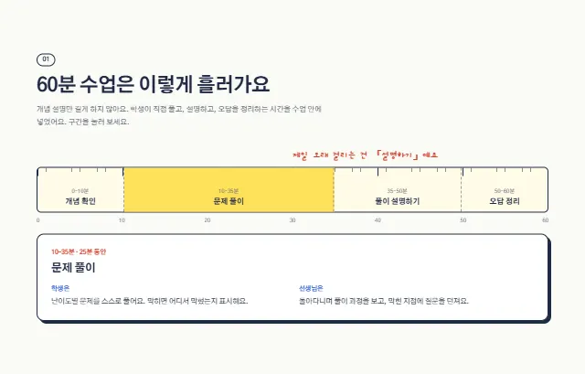 모눈수학 샘플 사이트 — 60분 수업 흐름