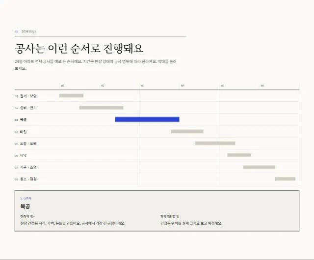 선과면 인테리어 샘플 사이트 — 공사 순서표